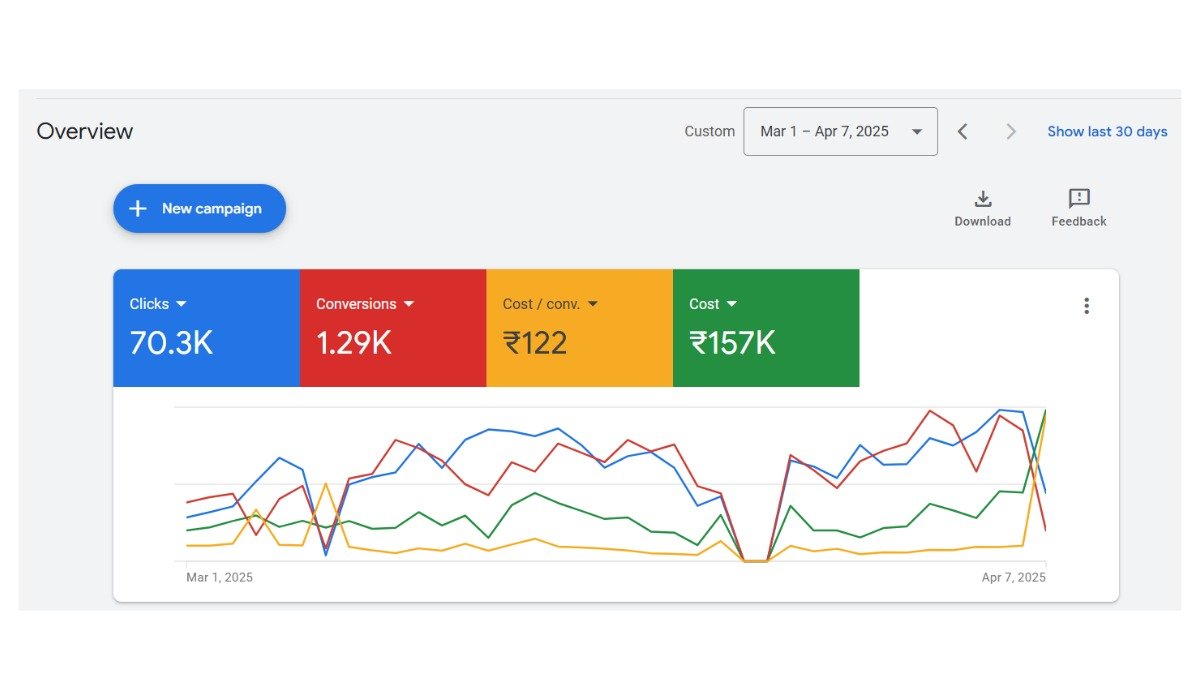 Google Ads Result 8